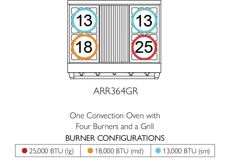 American Range GASSEALEDBURNERAMERICANA36 Americana 36 Inch Cuisine Range