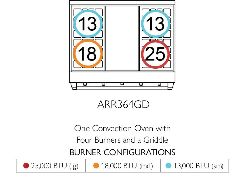 American Range GASSEALEDBURNERAMERICANA36 Americana 36 Inch Cuisine Range