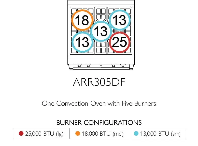 American Range GASSEALEDBURNERICONICA30 Iconica 30 Inch Cuisine Range