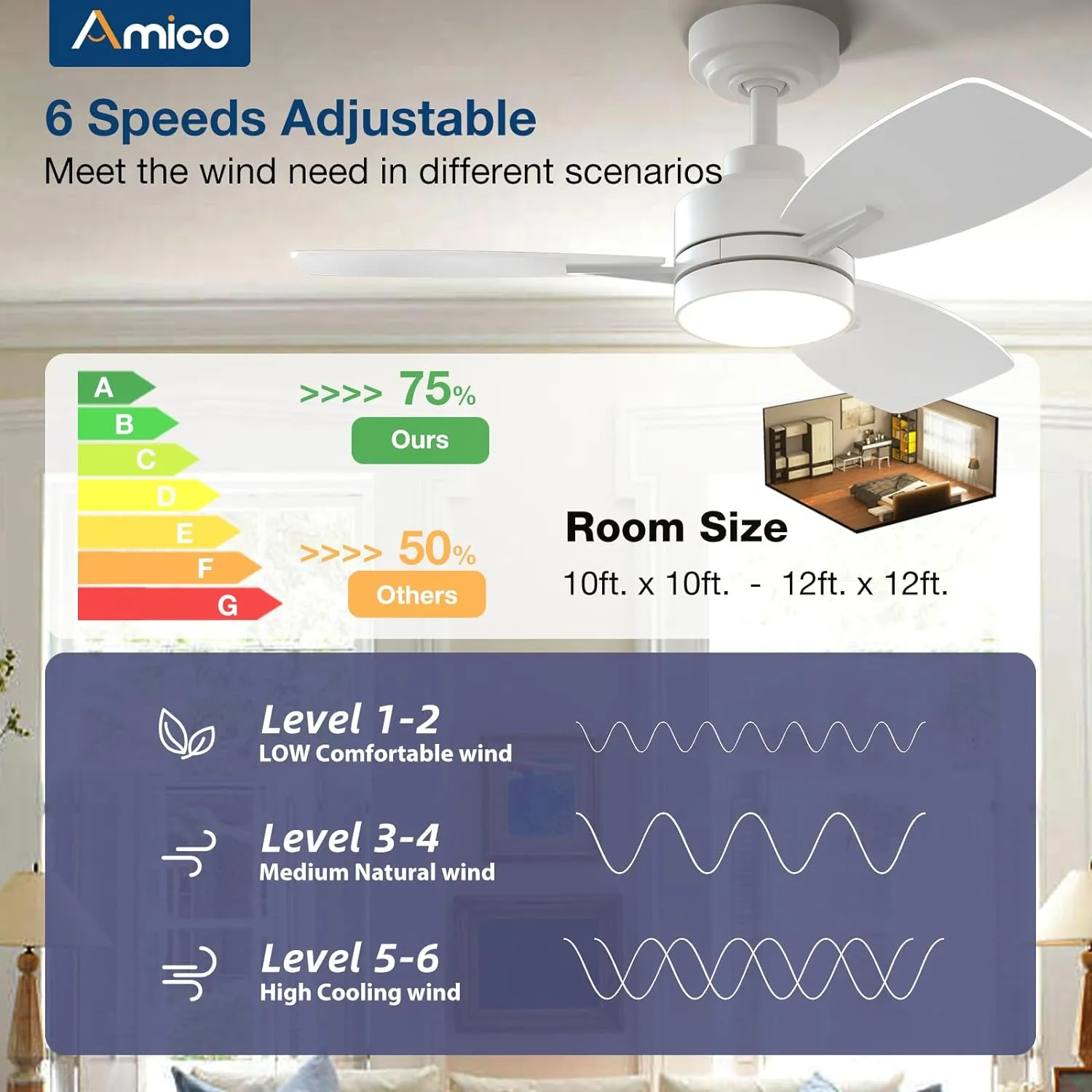 Amico 36/44/52 inch Ceiling Fan with Light and Remote Control, Reversible, 3CCT, Dimmable, Noiseless, Small White Ceiling Fan for Bedroom, Indoor/Outdoor Use