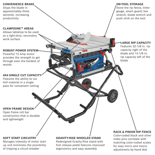 Bosch GTS15-10 10" Jobsite Table Saw with Gravity-Rise Wheeled Stand