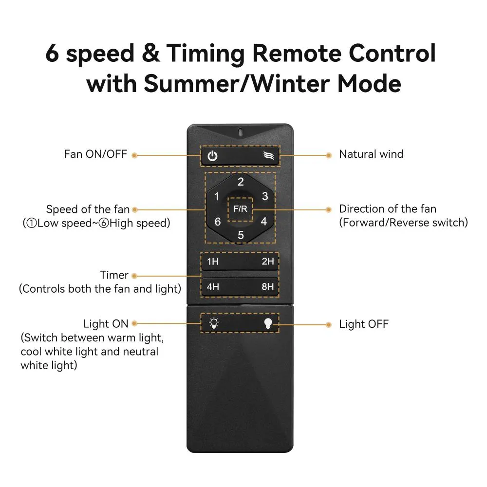 Daventry Best High CFM Ceiling Fan with LED Light and Remote 65 inch