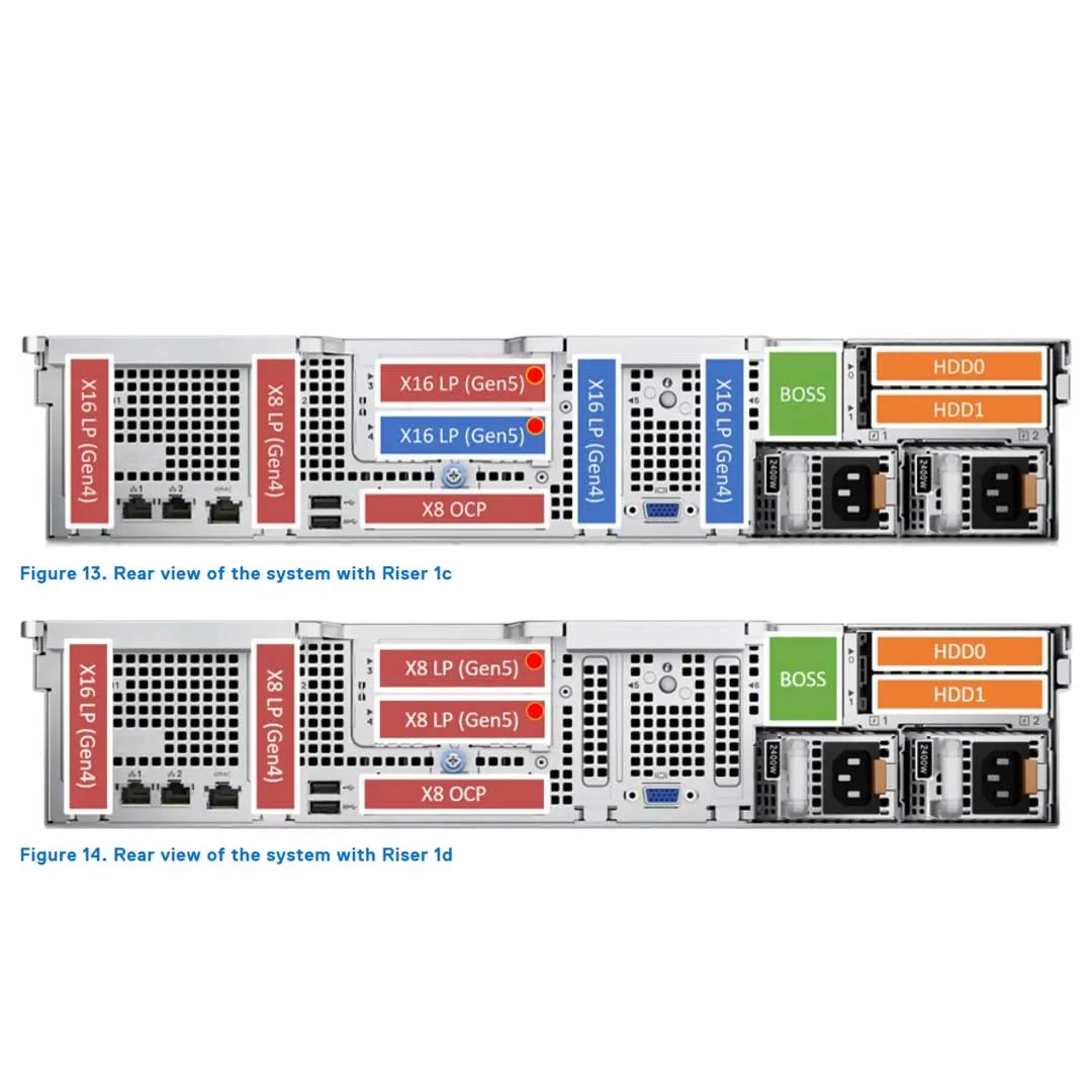 Dell PowerEdge R760XS Rack Server Chassis (12x 3.5")