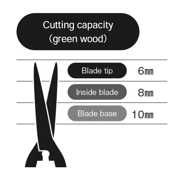 Karikomi Hedge Shears - 210mm (Short Handle)