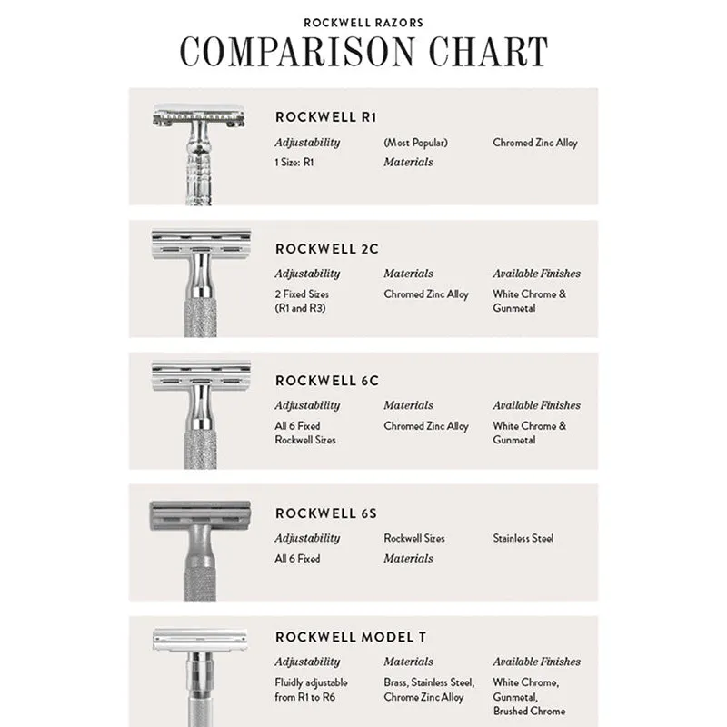 Rockwell Razors - 6C Razor Stand Kit