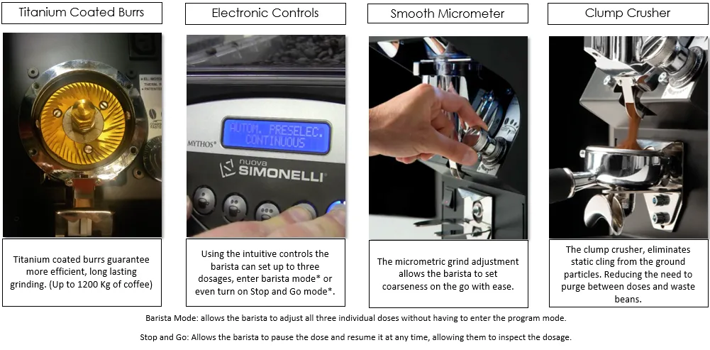 Simonelli Mythos Clima Pro      